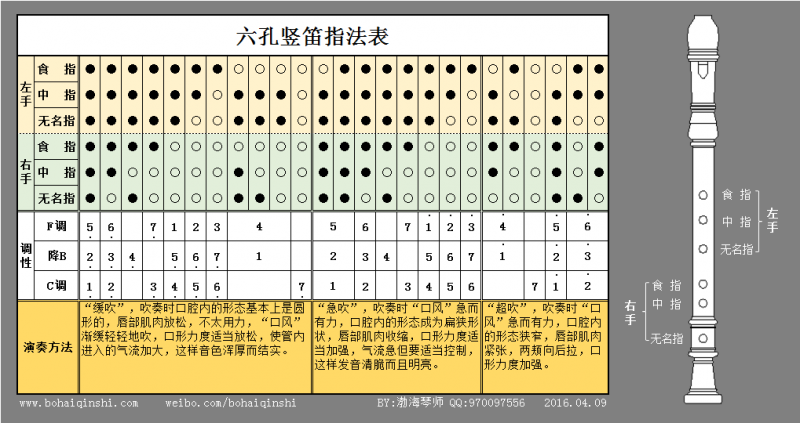 贵阳竖笛批发