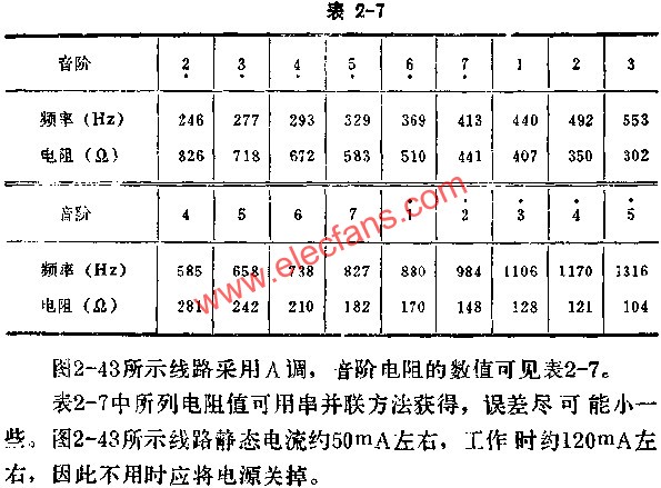 贵阳电子琴