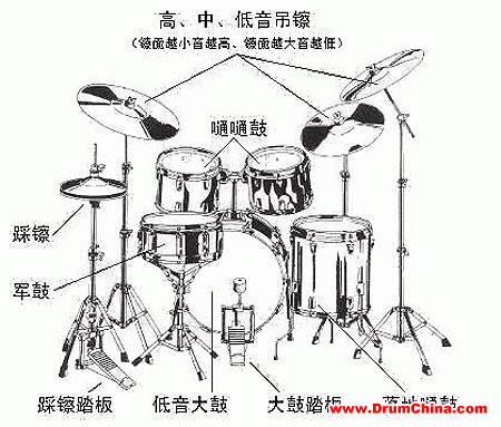 贵阳架子鼓