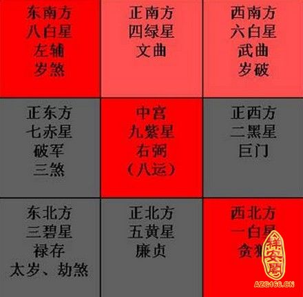 完整的八宅风水断事口诀,八宅风水吉凶方位