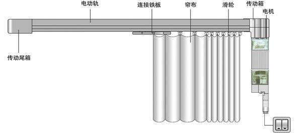 贵阳电动窗帘定制