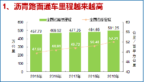 路面修补料 混合