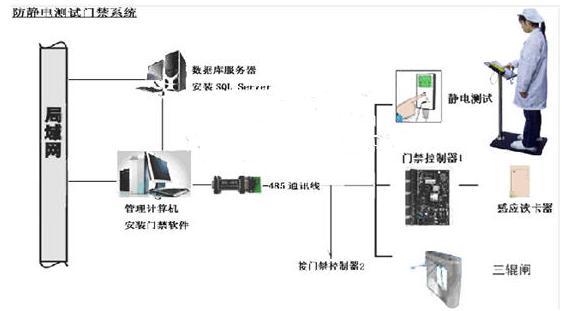 通道锁系统