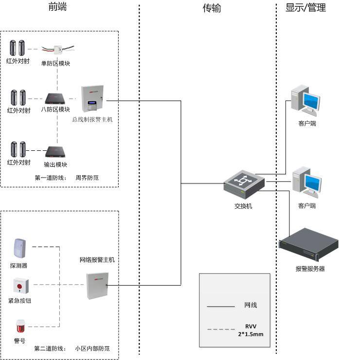 通道锁系统