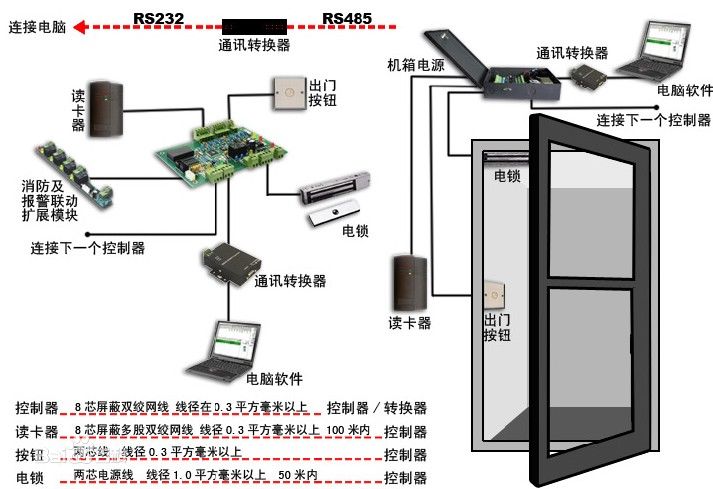 贵阳高档别墅门禁系统