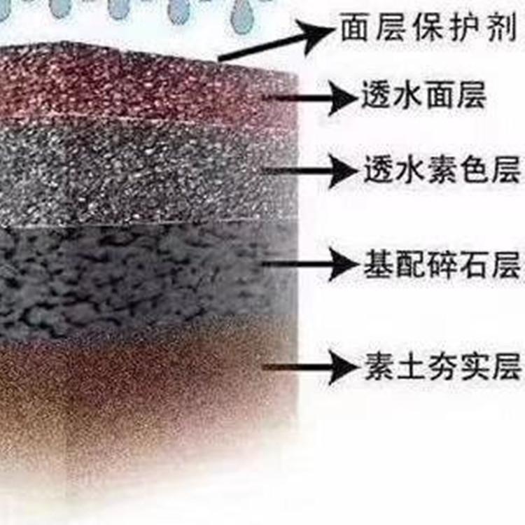 贵州化工原料