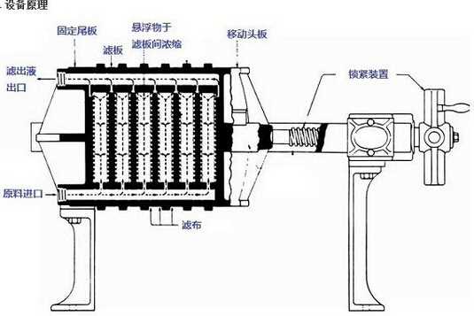 贵州固液分离压滤机生产厂家