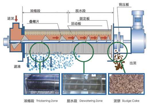 贵州叠螺机厂家