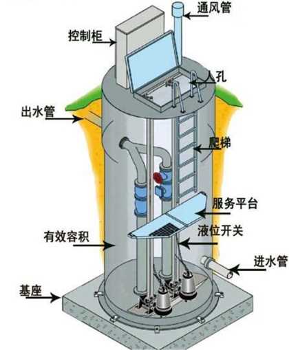 环保提升泵