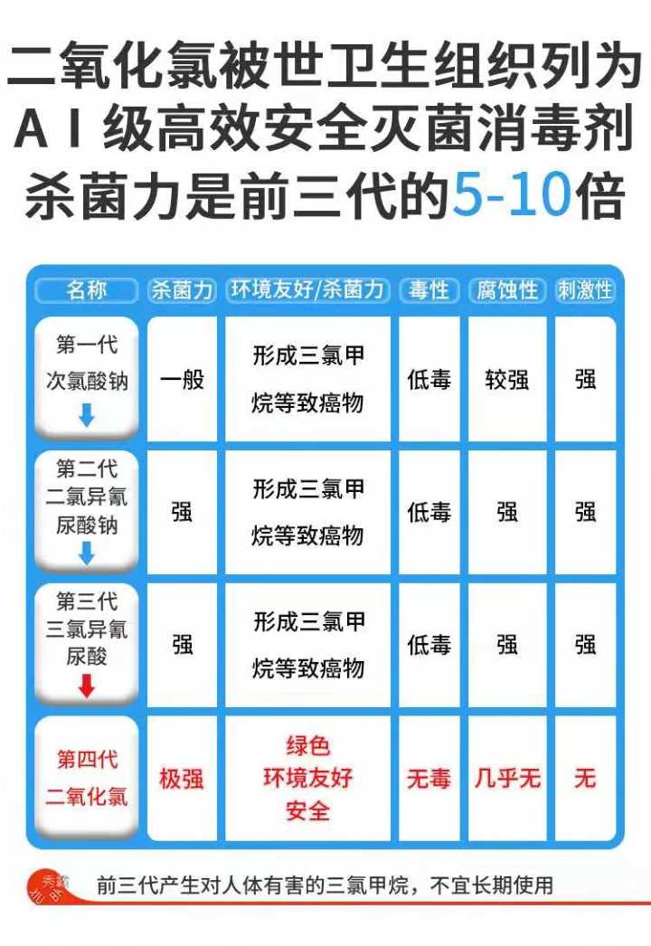 昆明二氧化氯电话污水处理主流技术发展史