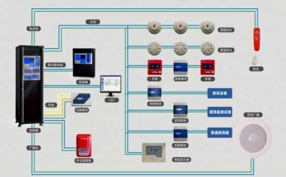 遵义泰和安火灾自动报警灭火系统