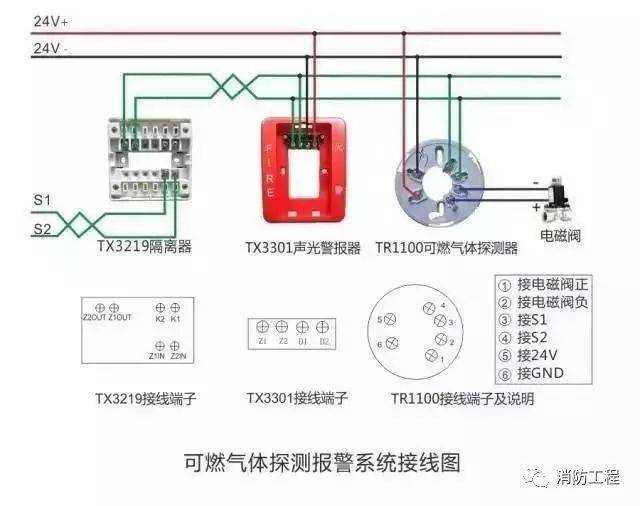 遵义泰和安消防报警产品