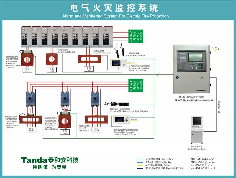 铜仁泰和安火灾监控安装