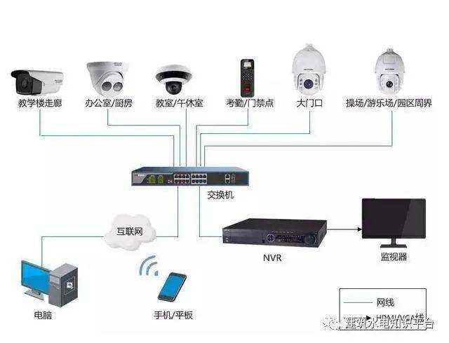 六盘水泰和安消防系统设计