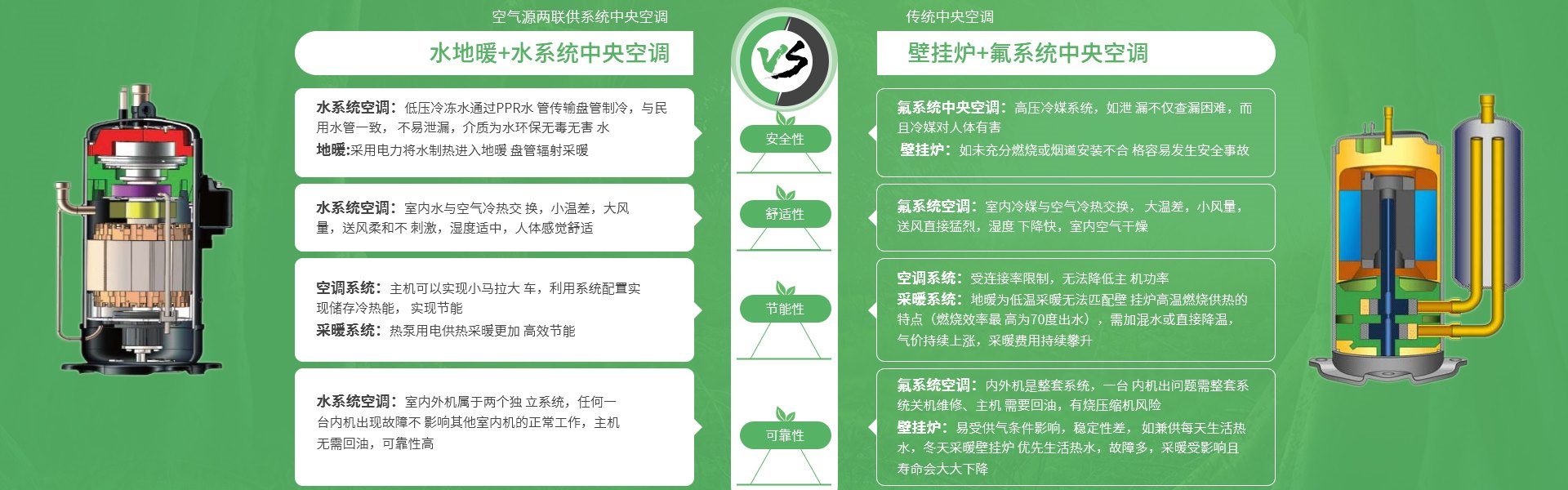 贵阳空气能两联供地暖安装有限公司