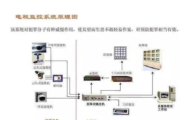 贵阳弱电工程