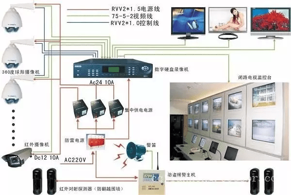 贵阳弱电工程