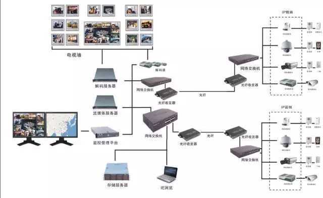 贵阳弱电工程