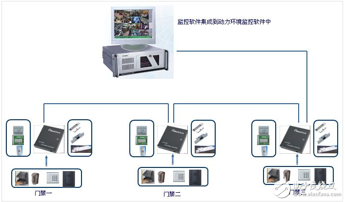 贵阳弱电工程