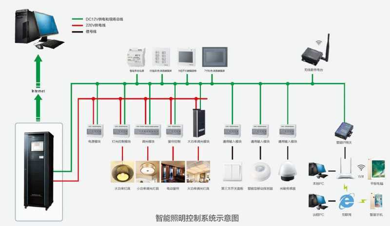 贵阳弱电工程