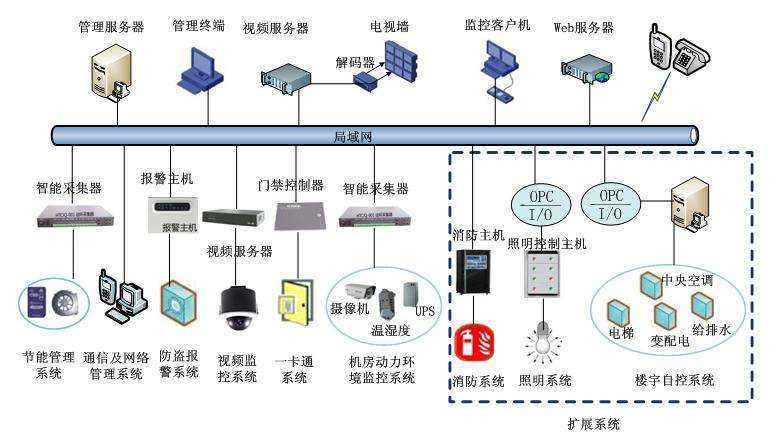 贵阳弱电工程