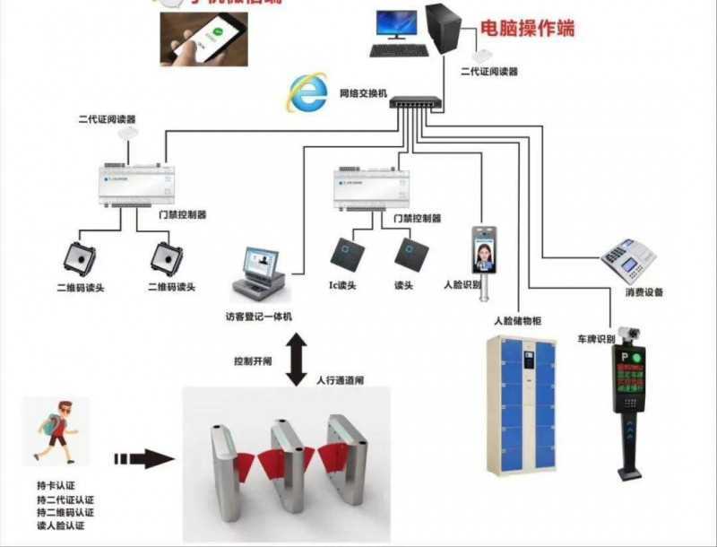 贵阳弱电工程