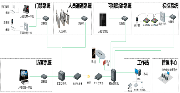 贵阳弱电工程