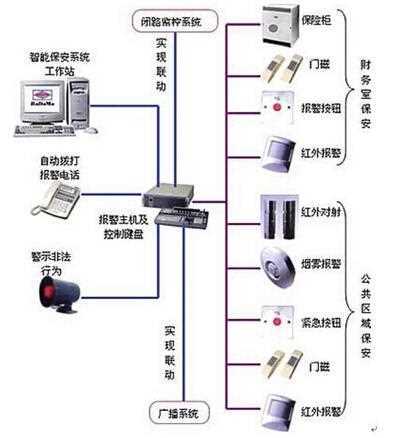 贵阳弱电工程