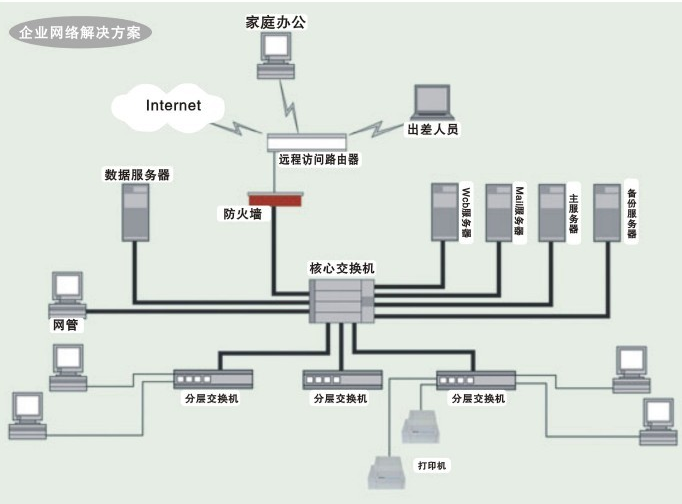 贵阳弱电工程