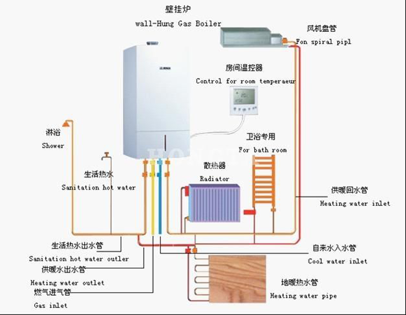 小沃壁挂炉安装