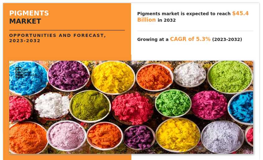 全球颜料市场分析与前景报告