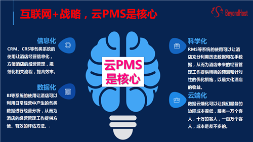 贵阳别样红PMS酒店管理系统