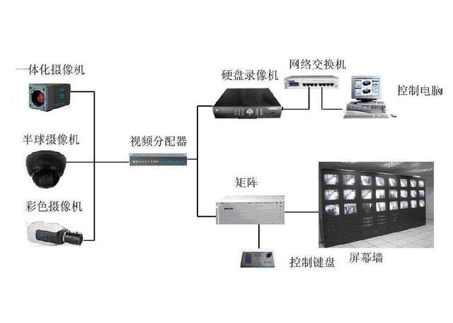 贵阳防盗报警维护