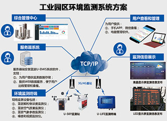 貴陽環境監測公司