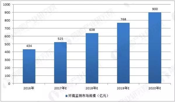 貴陽環境監測管理