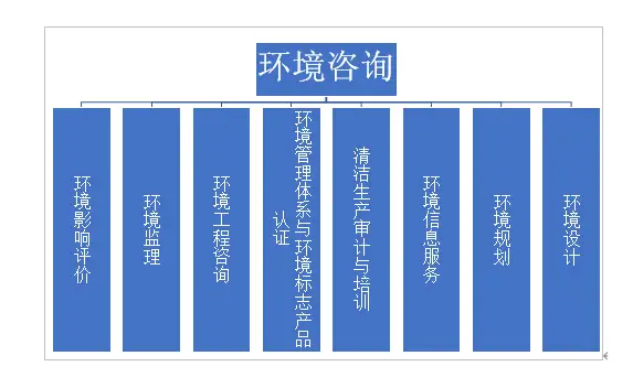 贵州贵阳城镇污水处理厂项目设计