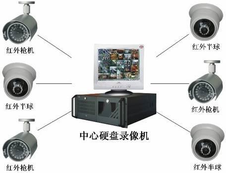 贵阳安防监控安装