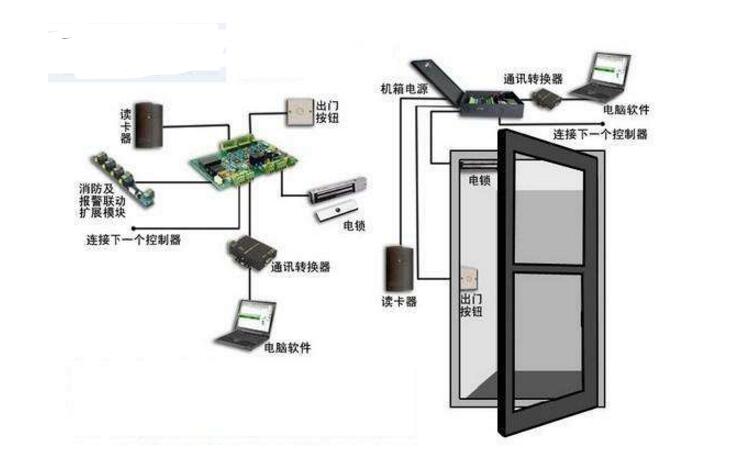 贵阳门禁安装