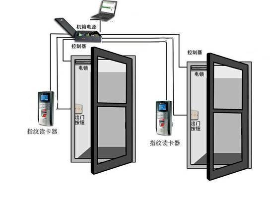 贵阳门禁安装公司