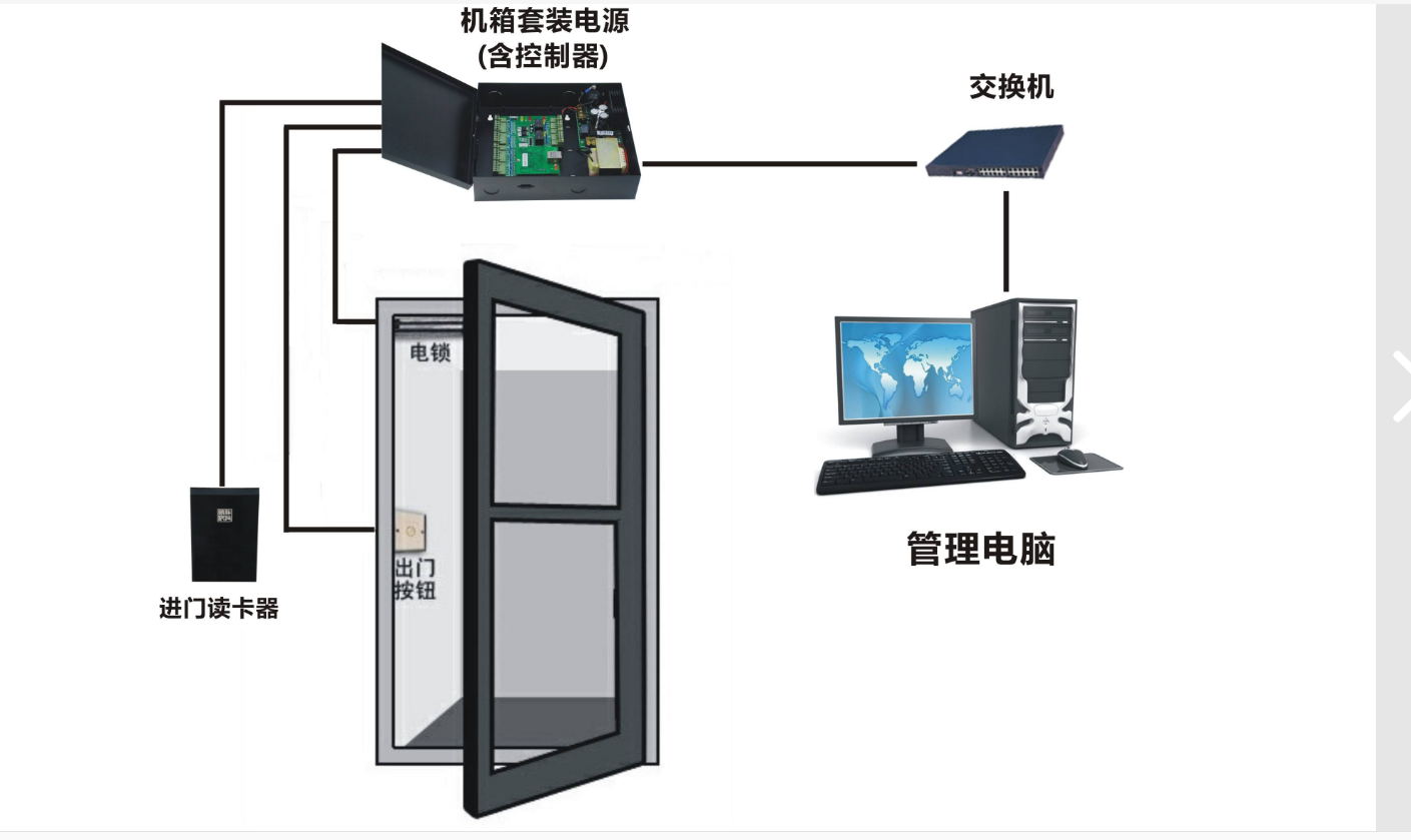 贵阳门禁安装电话