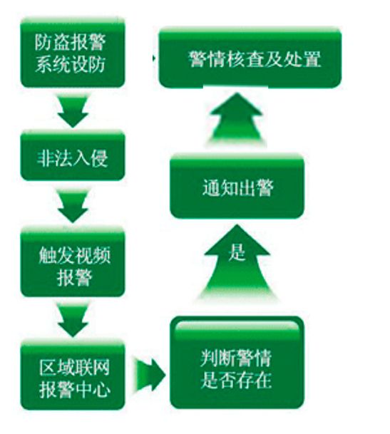 贵阳停车场管理系统安装调试