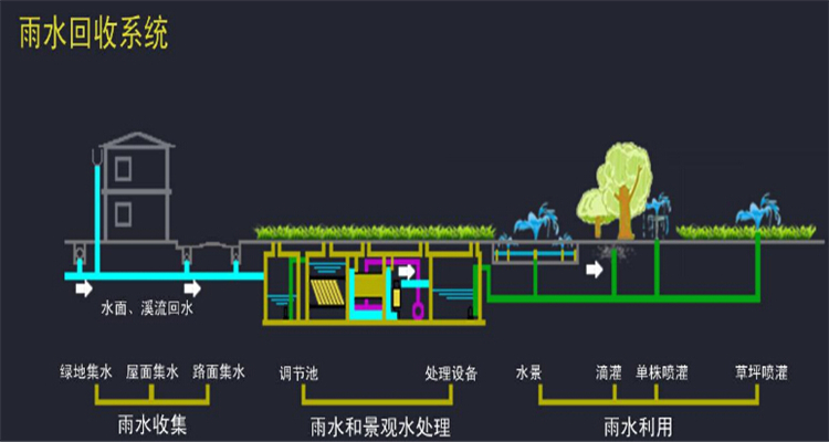 贵阳雨水回收设备