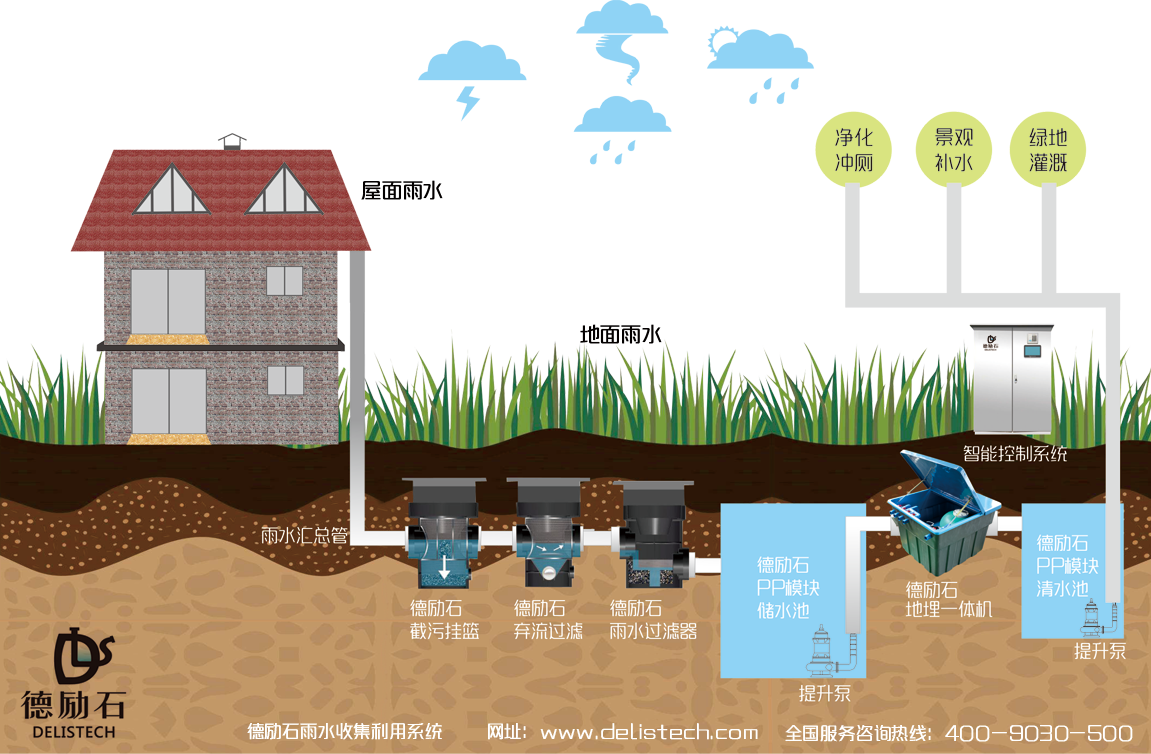 贵阳雨水回收设备