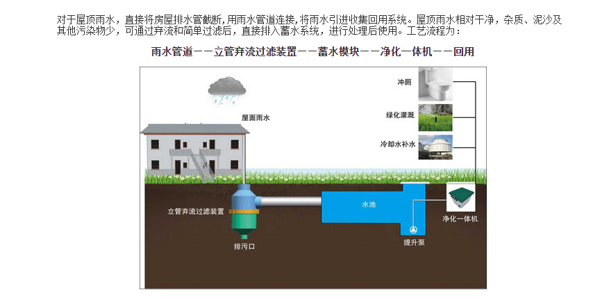 贵阳雨水回收设备