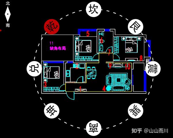 贵阳房屋风水