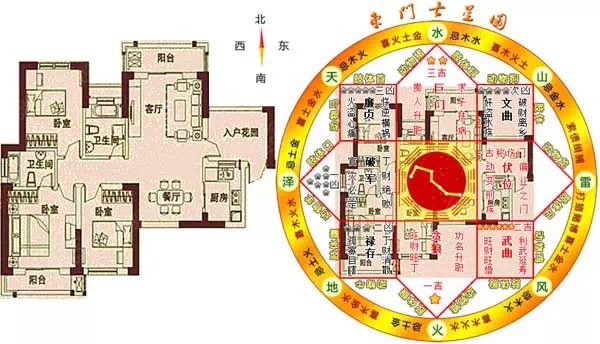贵阳房屋风水
