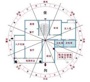 贵阳房屋风水