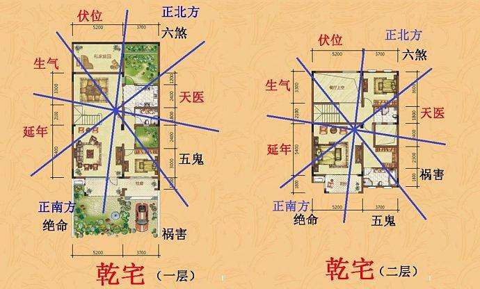 贵阳房屋风水