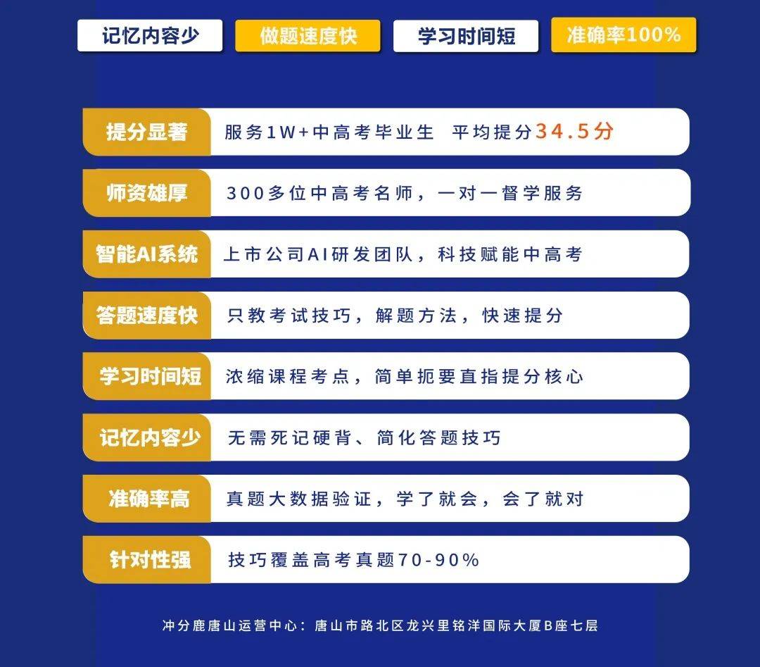 全科提分技巧汇总之数学提分技巧