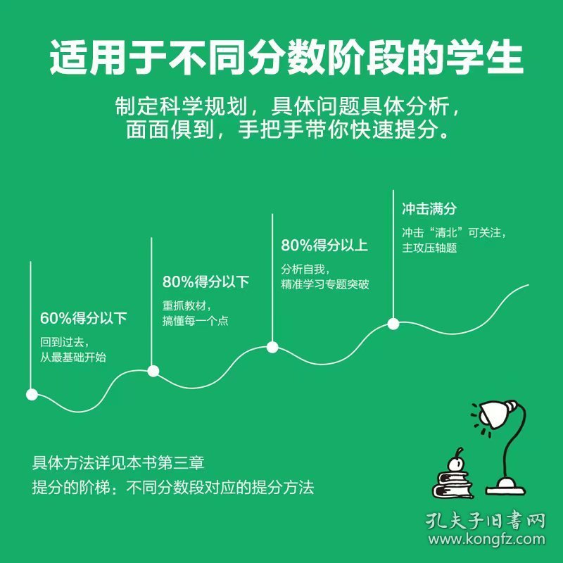 提分
